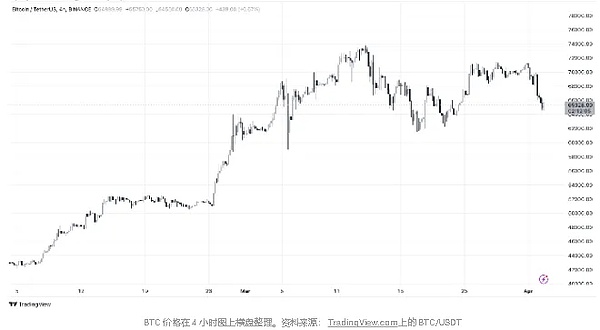 比特币家族内斗史：BTC、BCH与BSV的爱恨情仇
