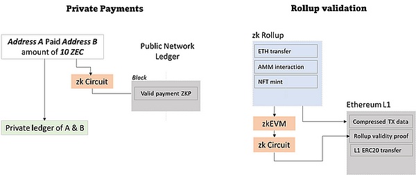 比特币冲破29000美元：牛市即将重启？