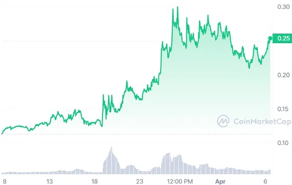 谷歌终于松口！加密货币信托广告迎来春天