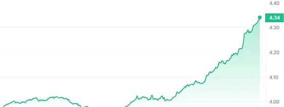 LSD稳定币：一场关于收益与风险的深度博弈