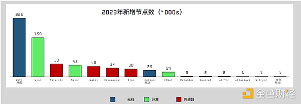Cosmos生态迎来春天：那些正在爆发的潜力项目
