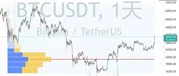 区块链行业正在迎来一场不可避免的技术革命