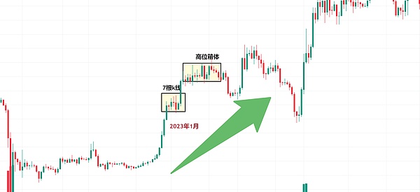 从钱包演变看加密世界的基础设施与应用的辩证关系