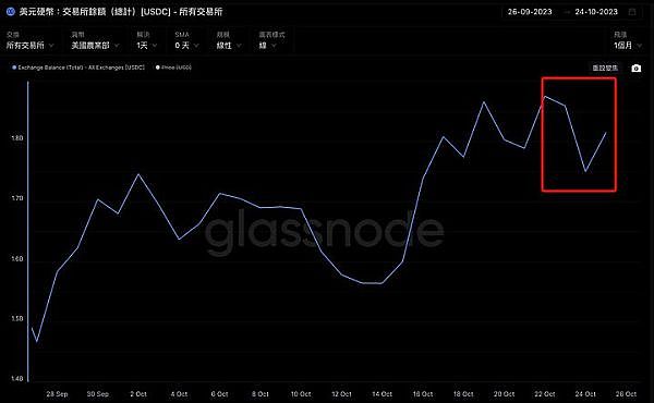 NFT门票：一场门票革命正在悄悄发生