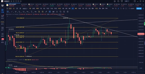 LUNC价格上演过山车行情：监管利空突袭，社区能否力挽狂澜？