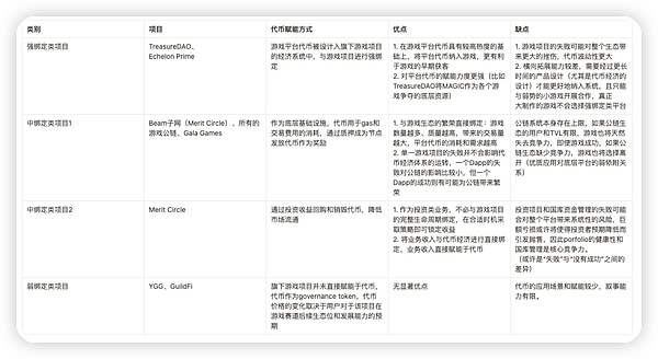 Arbitrum Orbit：探索Layer3应用链的无限可能性