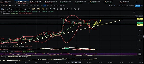 比特币减半神话：暴涨是必然还是美丽的泡沫？