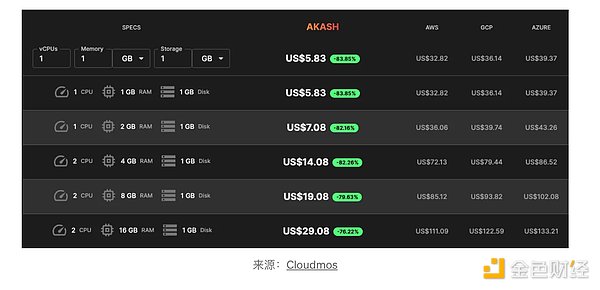 下一轮加密牛市：谁主沉浮？散户与机构的新博弈