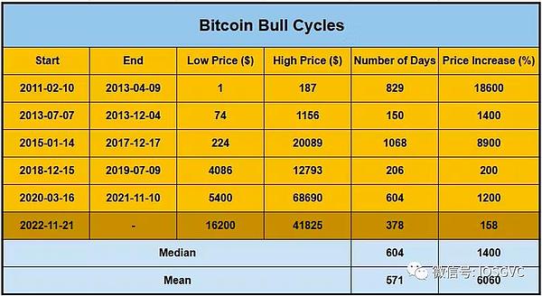 投机狂欢背后的真相：区块链如何重塑金融格局