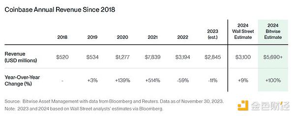 DogeCoin：从网络迷因到价值革命的十年蜕变