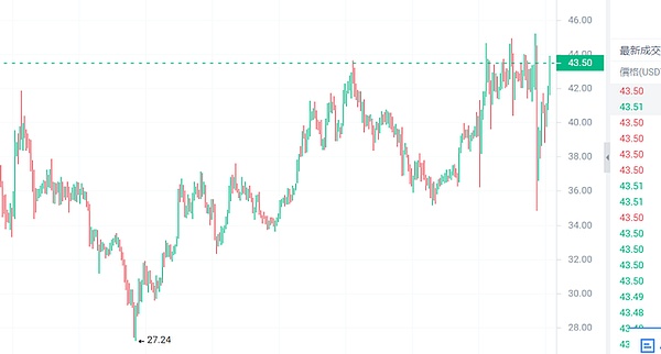 XRP价格警报：分析师预见的极端场景值得警惕吗？