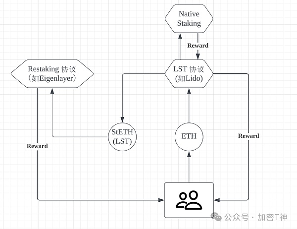 CRVS DAO：区块链合约革命中的弄潮儿