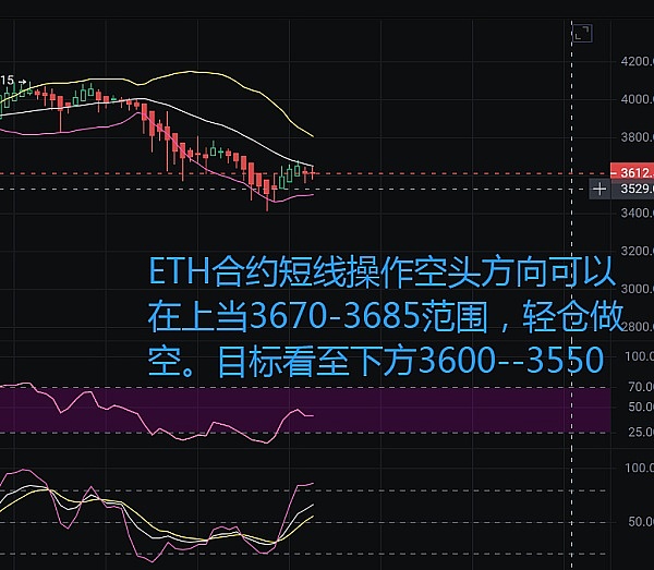 加密货币市场惊魂记：暴跌后的机遇与陷阱
