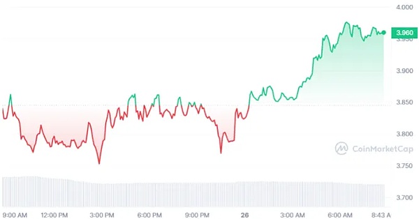 闪电交易(Flash Trade)革命：打破传统跨链交易的桎梏