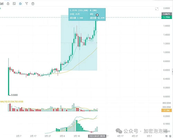 11月21日：当比特币与以太坊玩起心跳游戏，我们该如何接招？