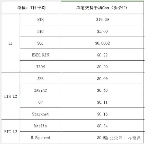 深度剖析MOBOX：当游戏遇上元宇宙的经济新浪潮