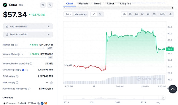 黄金周后首日交易指南：BTC/ETH合约走势研判与实战策略