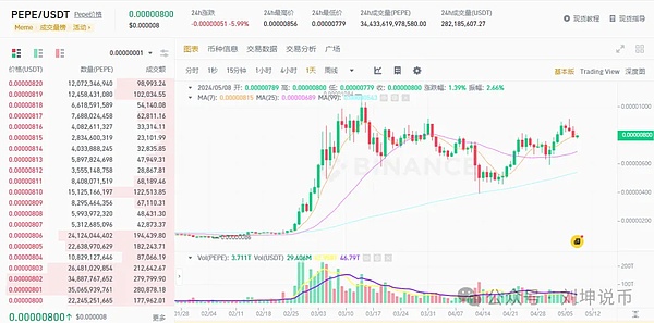 以太坊短线交易：我是如何稳稳拿下30点利润的