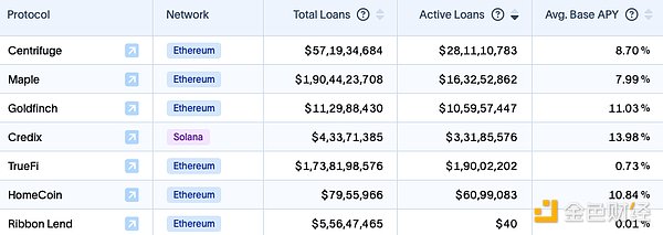 比特币资产协议的进化之路：从彩色币到Taproot Assets