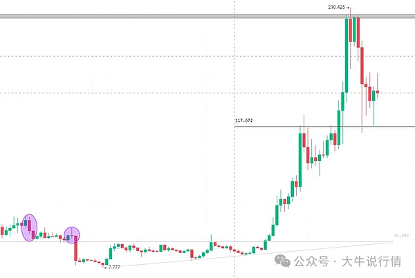 2023区块链技术突围之路：三大创新改变行业格局