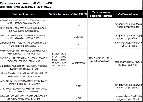 Filecoin Data：在数据洪流中开辟新航道