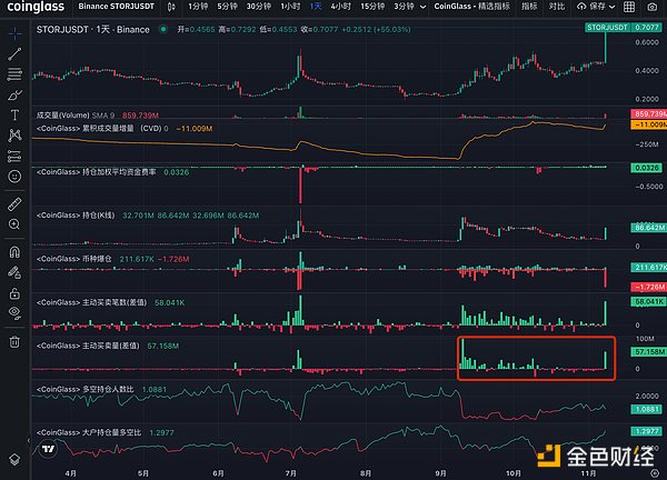 狂欢将至？这可能是散户最后一次财富翻盘的加密盛宴