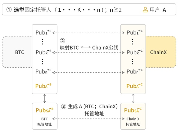 区块链界的名古屋论剑：IOST与HashKey DX共创Web3开发者盛会