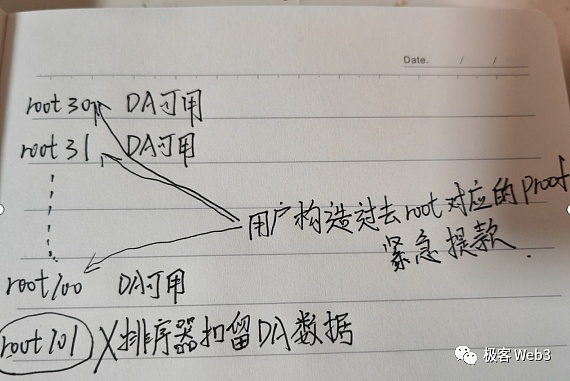 当传统金融遇见数字革命：Solana成为资产上链的新主场