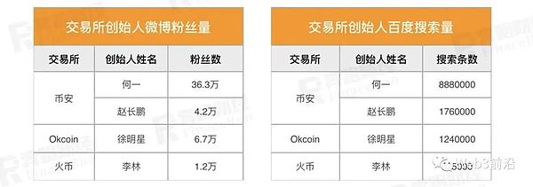 比特币或将迎来狂暴牛市？资深分析师揭秘4.5万美元前的最后上车机会