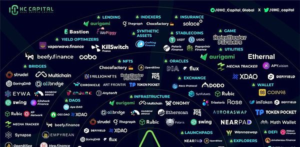 Filecoin财富地图：揭秘FIL持币者的真实分布