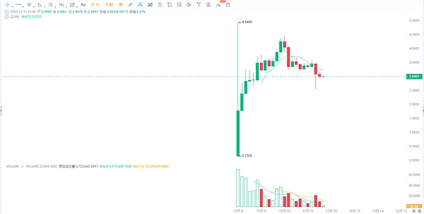 10月10日数字货币市场深度复盘：BTC/ETH交易实战心得