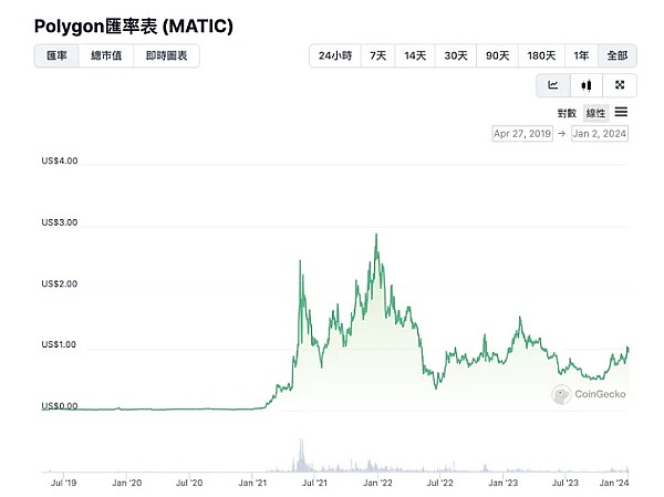 比特币百年生存战：一场关于信任的革命会走向何方？