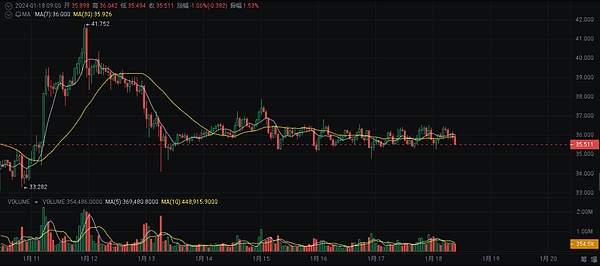 比特币15年风云录：一个加密朋克的数字乌托邦实验