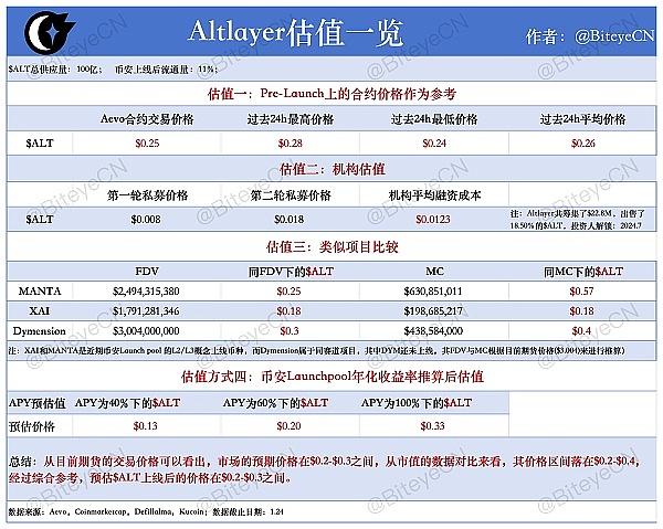 国象国潮：如何在NFT淘金热中分一杯羹？