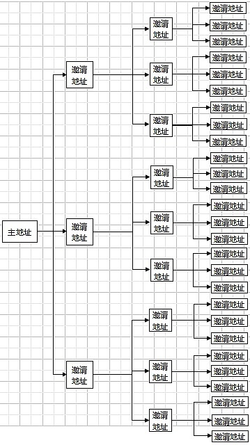 NFT票务革命：当娱乐圈遇上区块链的奇妙碰撞
