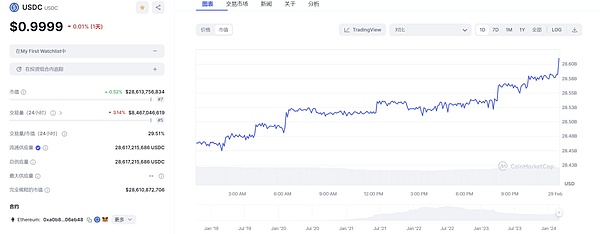 在加密寒冬中逆势生长的Ledn：如何玩转借贷这门危险游戏