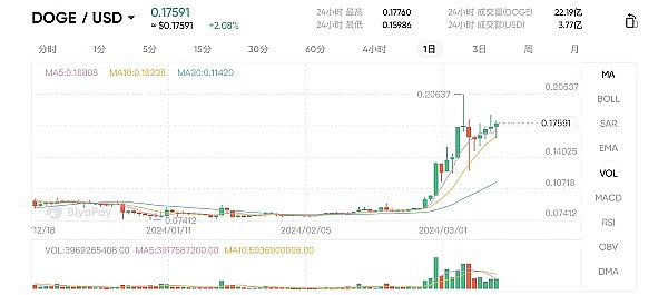 加密货币VC的内幕：他们究竟掌握了什么信息？