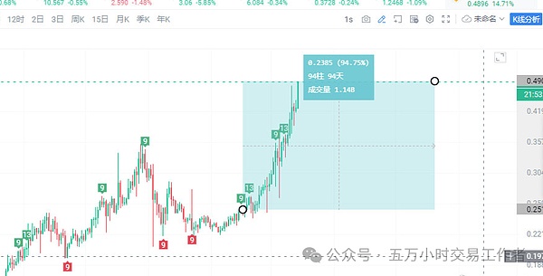 城市NOA争夺战：4D毫米波雷达为何成为车企新宠？