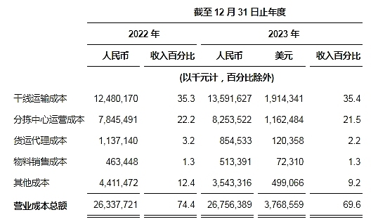资深庞氏分析师解密：Friend.tech如何让用户沉迷而不自知