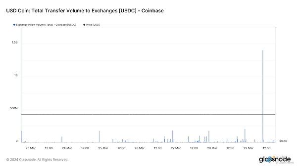 当AI遇见区块链：zkML如何重塑科技信任