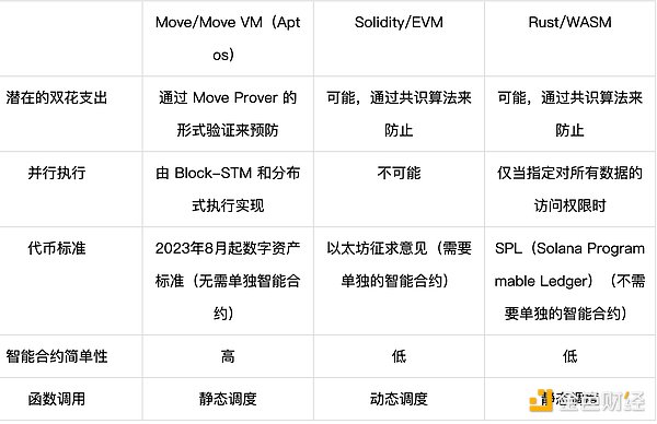8.25数字货币市场观察：比特币遇阻回落 以太坊创高后跳水
