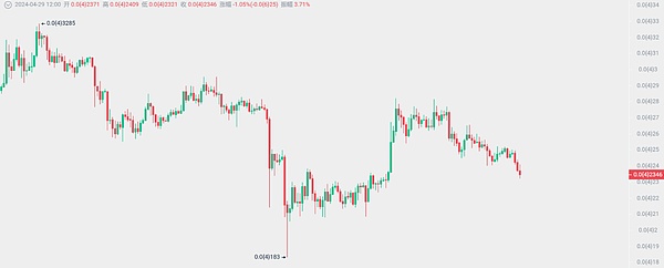 从零到850U：我的BTC像素战争淘金记