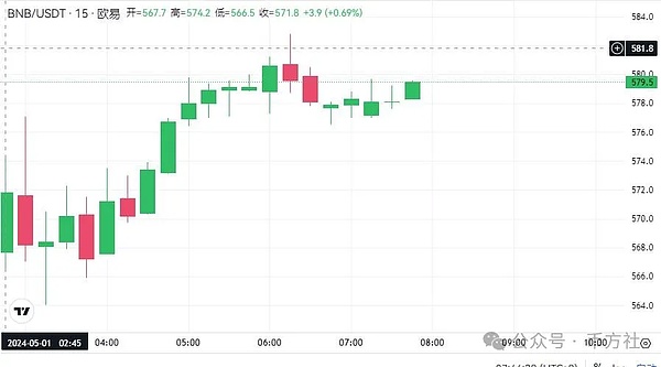 站在风口：3Wcoin如何借力香港新规抢占加密资管新高地