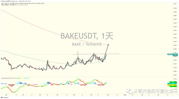 方舟投资在比特币大涨之际减持Coinbase和GBTC，背后有何玄机？