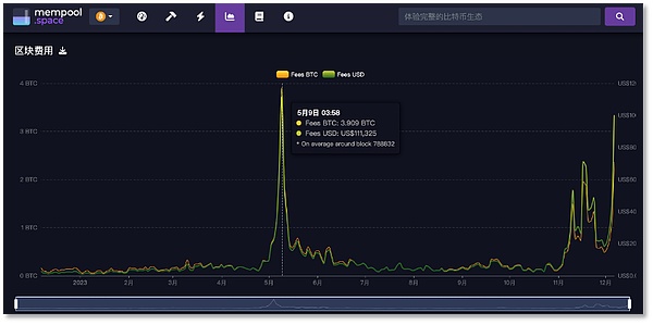 以太坊能否逆风翻盘？ETH期货ETF或成关键转折点