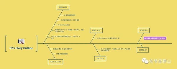 当MOBOX遇见P12：一场GameFi领域的化学反应