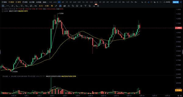 Layer2革命：以太坊扩容之路上的机遇与挑战