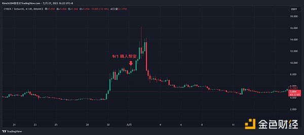 狗狗币投资者注意：寒冬将至？DOGE恐将面临大幅回调