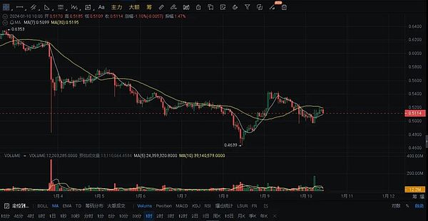ICEDAO：用区块链重塑用户数据营销的新范式