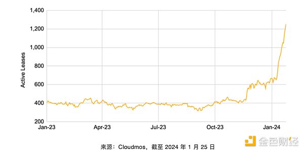 Trains：当AI交易机器人遇见区块链，一场财富盛宴正在开启